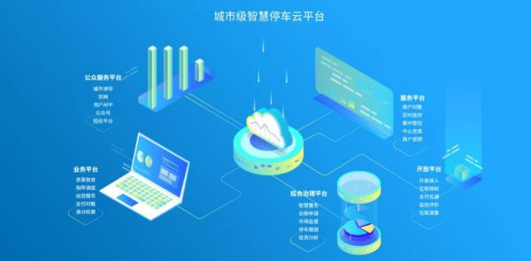 智慧城市智能（智慧城市智能泊车终端）