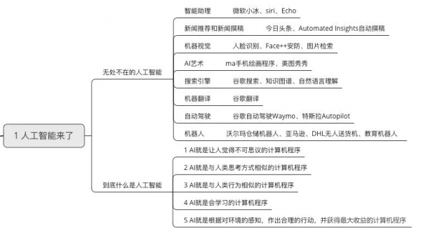 罗辑思维讲人工智能（罗辑思维人设崩塌）