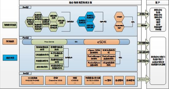 智能航空系统(智能航空系统的组成)-图2 智能航空系统(智能航空系统的组成)-图2