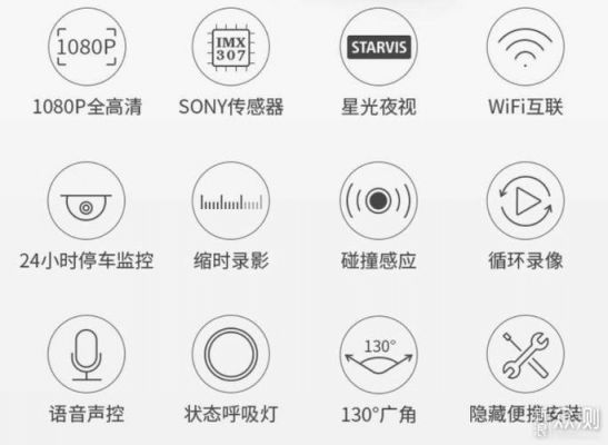 360行车记录仪j501使用说明(360行车记录仪501c说明书)-图2 360行车记录仪j501使用说明(360行车记录仪501c说明书)-图2