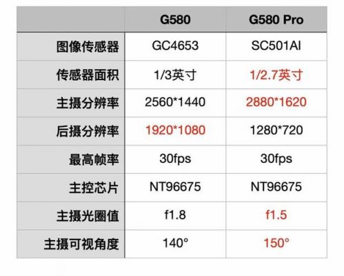 360行车记录仪j501使用说明(360行车记录仪501c说明书)-图3 360行车记录仪j501使用说明(360行车记录仪501c说明书)-图3