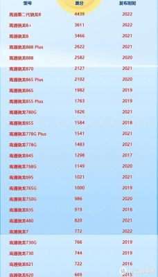 芯片排名（手机芯片排行榜最新2023）