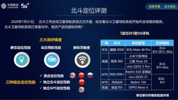 手机怎么安装北斗芯片(安装北斗芯片的手机)-图3 手机怎么安装北斗芯片(安装北斗芯片的手机)-图3