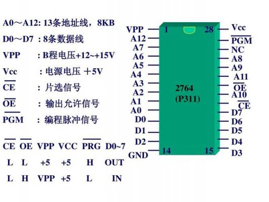 A810芯片（a8a10a12芯片区别）