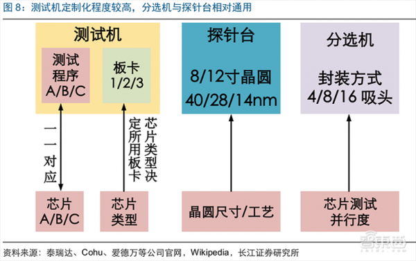 工业芯片测试方法（芯片测试工艺）