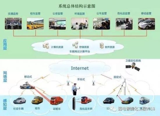 高速公路智能交通（高速公路智能交通系统包括）