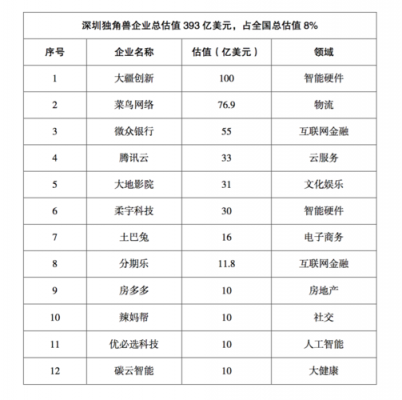 碳云智能上市公司(碳云智能股东一览表)-图2 碳云智能上市公司(碳云智能股东一览表)-图2