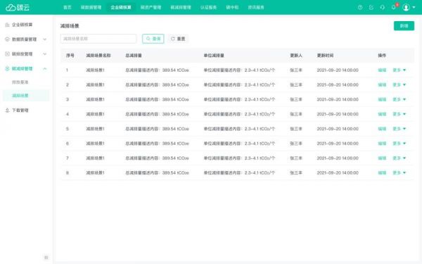 碳云智能上市公司(碳云智能股东一览表)-图3 碳云智能上市公司(碳云智能股东一览表)-图3
