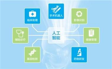 医院人工智能诊疗(医院人工智能化)-图2 医院人工智能诊疗(医院人工智能化)-图2