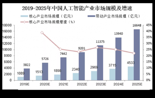 人工智能落地产品(人工智能落地,危机中的迷茫)-图2 人工智能落地产品(人工智能落地,危机中的迷茫)-图2