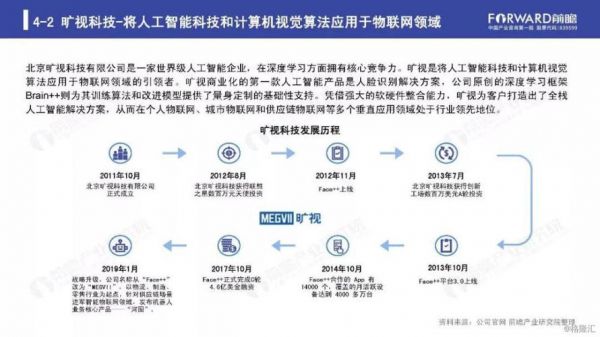 人工智能落地产品(人工智能落地,危机中的迷茫)-图3 人工智能落地产品(人工智能落地,危机中的迷茫)-图3