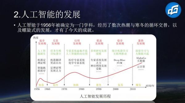 人工智能落地产品(人工智能落地,危机中的迷茫)-图1 人工智能落地产品(人工智能落地,危机中的迷茫)-图1