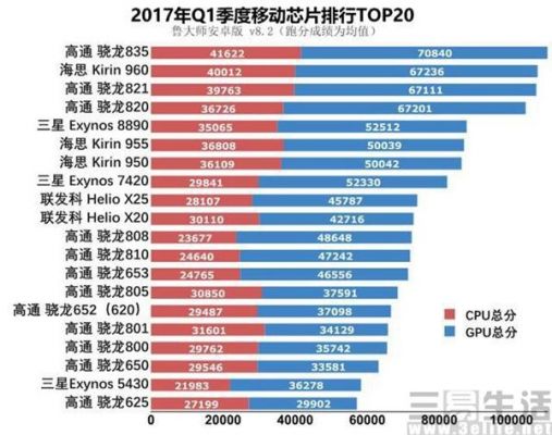10nm商用芯片(芯片10nm和7nm区别)-图3 10nm商用芯片(芯片10nm和7nm区别)-图3