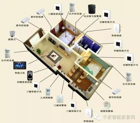 智能家居目的（智能家居的目的）