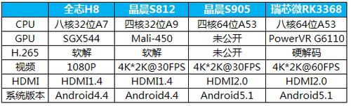 投影芯片4k(投影芯片尺寸越大就约好吗)-图2 投影芯片4k(投影芯片尺寸越大就约好吗)-图2