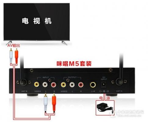 关于智能电视插话筒的信息-图3 关于智能电视插话筒的信息-图3