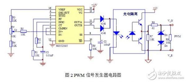 pwm转模拟电压芯片（pwm电压转换实验）