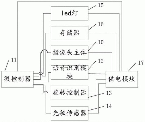 智能摄像机结构(智能摄像头结构)-图3 智能摄像机结构(智能摄像头结构)-图3