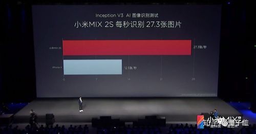 小米mix音乐芯片（小米mix2s音乐芯片）
