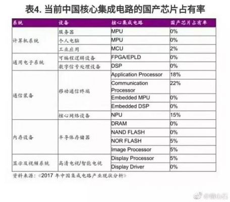 今年电脑芯片价格(电脑芯片价格走势)-图2 今年电脑芯片价格(电脑芯片价格走势)-图2