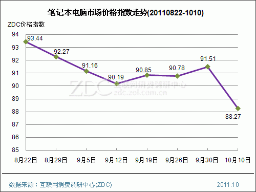 今年电脑芯片价格(电脑芯片价格走势)-图3 今年电脑芯片价格(电脑芯片价格走势)-图3