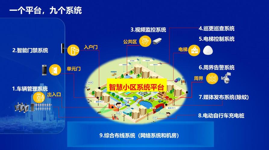 未来智能小区（未来智能小区规划）