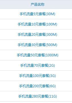 智能手机费流量吗（智能手机费流量吗怎么收费）