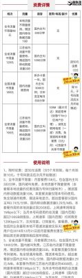 智能手机费流量吗(智能手机费流量吗怎么收费)-图2 智能手机费流量吗(智能手机费流量吗怎么收费)-图2