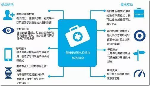 人工智能在健康管理（人工智能在健康管理的应用）