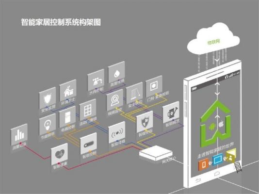 智能家居中继器(智能中继器安装全程)-图2 智能家居中继器(智能中继器安装全程)-图2