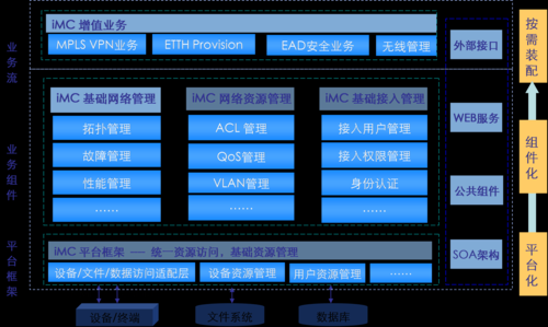 h3c智能管理平台(h3c imc智能管理平台)-图2 h3c智能管理平台(h3c imc智能管理平台)-图2