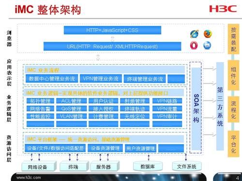 h3c智能管理平台（h3c imc智能管理平台）