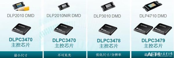 德州仪器dmd芯片(德州仪器dlp芯片)-图3 德州仪器dmd芯片(德州仪器dlp芯片)-图3