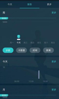 美图手机运动数据记录仪(美图手机计步器在哪里)-图2 美图手机运动数据记录仪(美图手机计步器在哪里)-图2