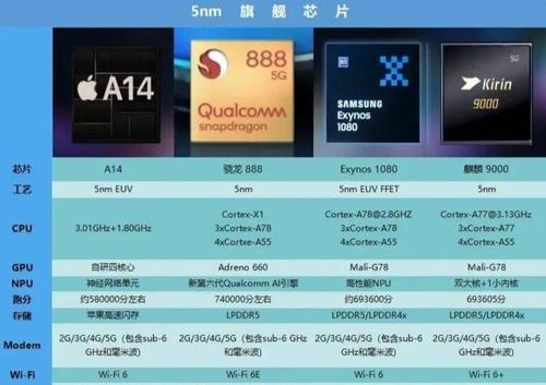 使用A14芯片(a14芯片制程)-图2 使用A14芯片(a14芯片制程)-图2