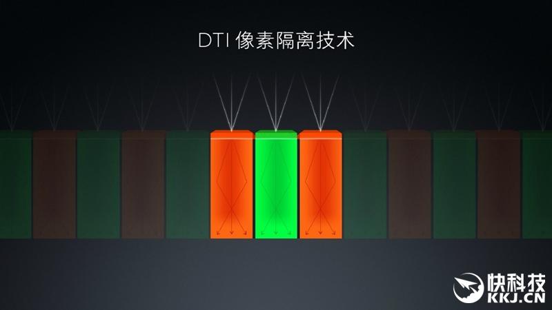 小米5电子罗盘芯片(小米5电子罗盘芯片是什么)-图3 小米5电子罗盘芯片(小米5电子罗盘芯片是什么)-图3