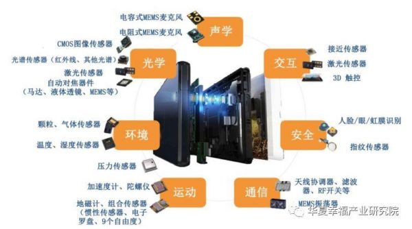 智能传感器应用（智能传感器应用领域）