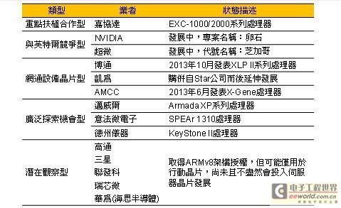 arm芯片股票(arm芯片厂商)-图3 arm芯片股票(arm芯片厂商)-图3