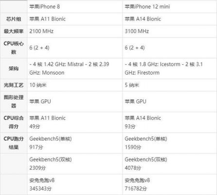 iphone8搭载什么芯片（iphone8搭载的是什么处理器）