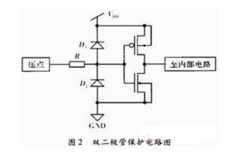 esd保护芯片（芯片esd保护原理）