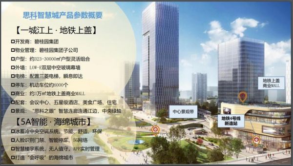 思科智能城市解决方案(思科智慧城是哪个地产开发的)-图3 思科智能城市解决方案(思科智慧城是哪个地产开发的)-图3