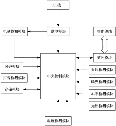 lunar智能睡眠传感器（智能睡眠监测带的工作原理）