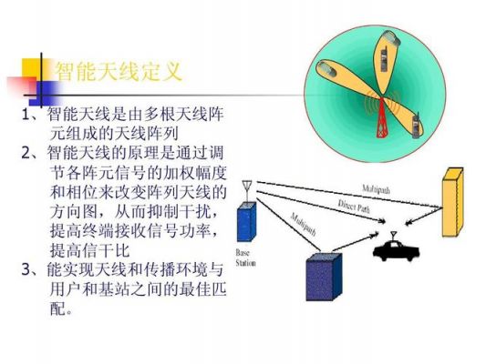 智能天线的优点(智能天线的优点有哪些)-图1 智能天线的优点(智能天线的优点有哪些)-图1