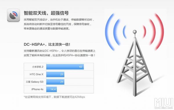智能天线的优点(智能天线的优点有哪些)-图2 智能天线的优点(智能天线的优点有哪些)-图2
