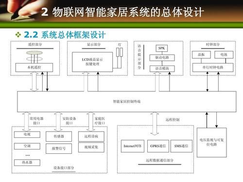 智能家居构成(构成智能家居的基本要素)-图2 智能家居构成(构成智能家居的基本要素)-图2