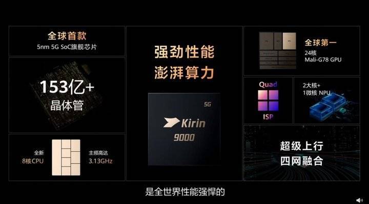 麒麟芯片公版（麒麟芯片最新版本）