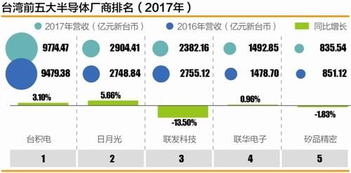 芯片国际棋局1（国际芯片最新消息）