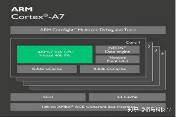 a7芯片和a8芯片的区别(a7处理器和a8处理器)-图3 a7芯片和a8芯片的区别(a7处理器和a8处理器)-图3
