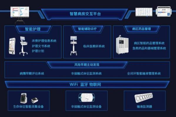 病房智能终端(智能病房管理系统设计)-图2 病房智能终端(智能病房管理系统设计)-图2