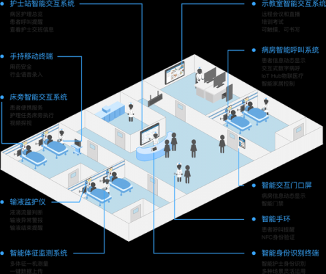 病房智能终端(智能病房管理系统设计)-图3 病房智能终端(智能病房管理系统设计)-图3